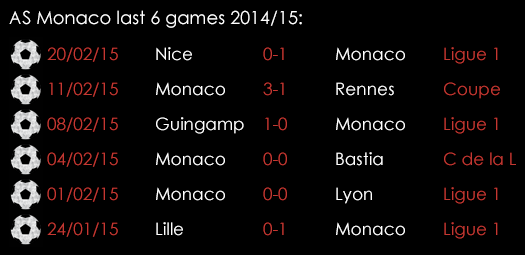 AS Monaco Last 6 Games 2014 15 February 25th