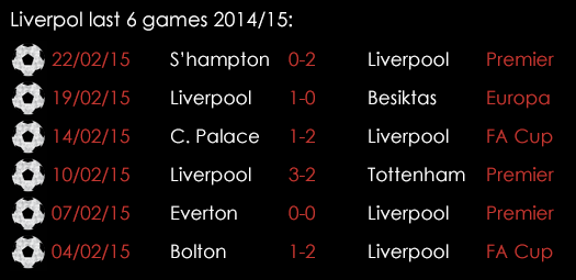 Liverpool Last 6 Games 2014 15 February 26th