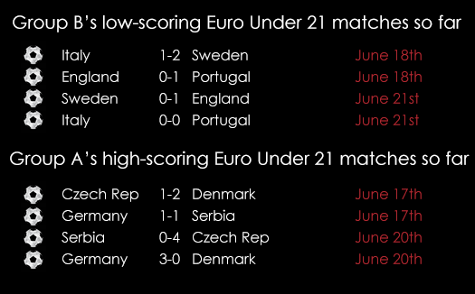 Spreadex Euro Under 21 Graphic