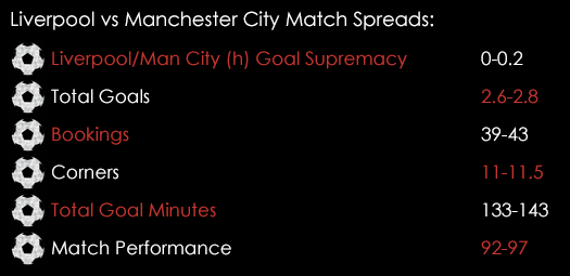 Liverpool Manchester City Premier League Match Spreads March 2nd