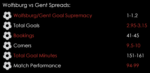 Wolfsburg Gent Champions League Match Spreads March 8th