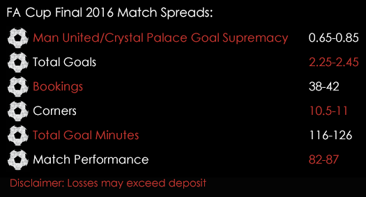 Crystal Palace Manchester United FA Cup Final Match Spreads 20th May Spreadex Sports Spread Betting