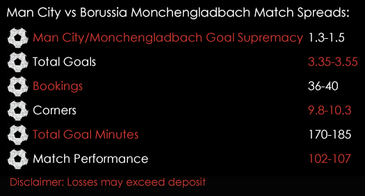 Manchester City Borussia Monchengladbach Champions League Match Spreads 13th September Spreadex Sports Spread Betting