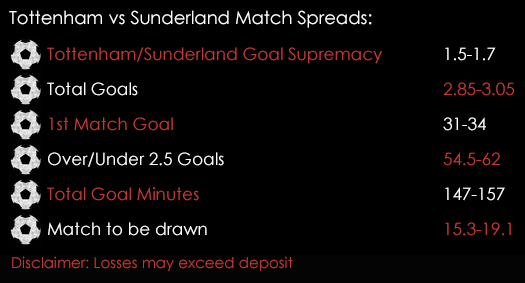 Tottenham Sunderland Premier League Match Spreads 16th September Spreadex Sports Spread Betting