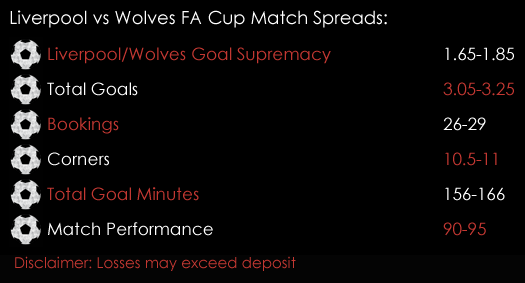 Liverpool Wolves FA Cup Match Spreads 27th January Spreadex Sports Spread Betting