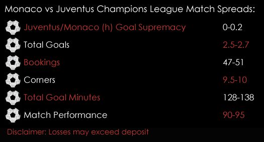 Monaco Juventus Champions League Match Spreads 3rd May Spreadex Sports Spread Betting