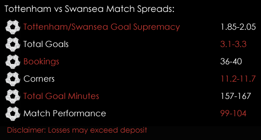 Tottenham Swansea Premier League Match Spreads 15th September Spreadex Sports Spread Betting