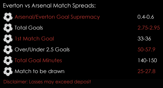 Everton Arsenal Premier League Match Spreads October 20th Sports Spread Betting