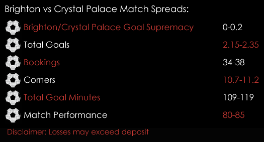 Brighton Crystal Palace FA Cup Match Spreads 8th January 2018 Spreadex Spreadex Sports Spread Betting