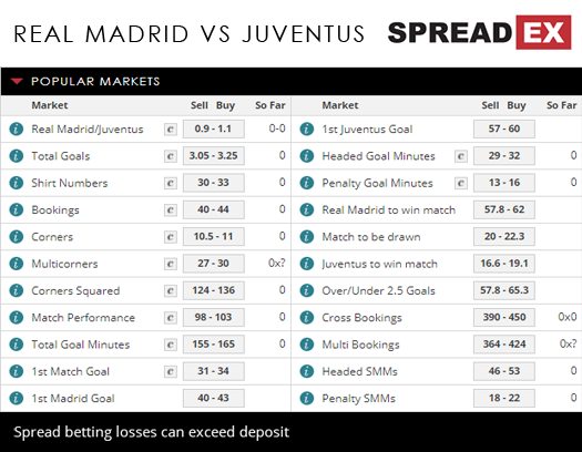 Real Madrid Juventus Premier League Match Spreads April 11th Spreadex Sports Spread Betting
