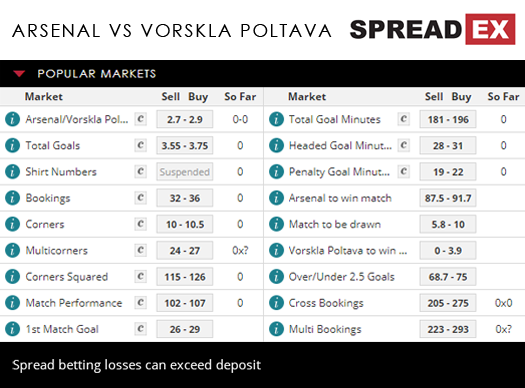 Arsenal Vorskla Poltava Europa League Football Match Spreads 20th September 2018 Spreadex Sports Spread Betting