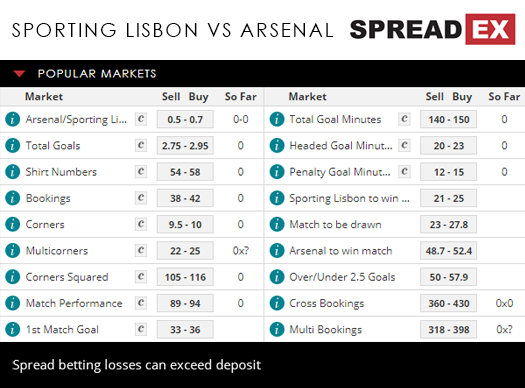 Sporting Lisbon Arsenal UEFA Europa League Football Match Spreads 25th October 2018 Spreadex Sports Spread Betting