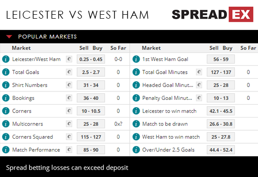 Leicester West Ham Premier League Football Match Spreads 26th October 2018 Spreadex Sports Spread Betting