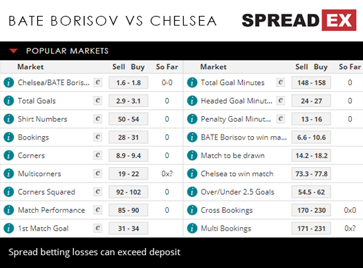 BATE Borisov Chelsea Europa League Football Match Spreads 8th November 2018 Spreadex Sports Spread Betting